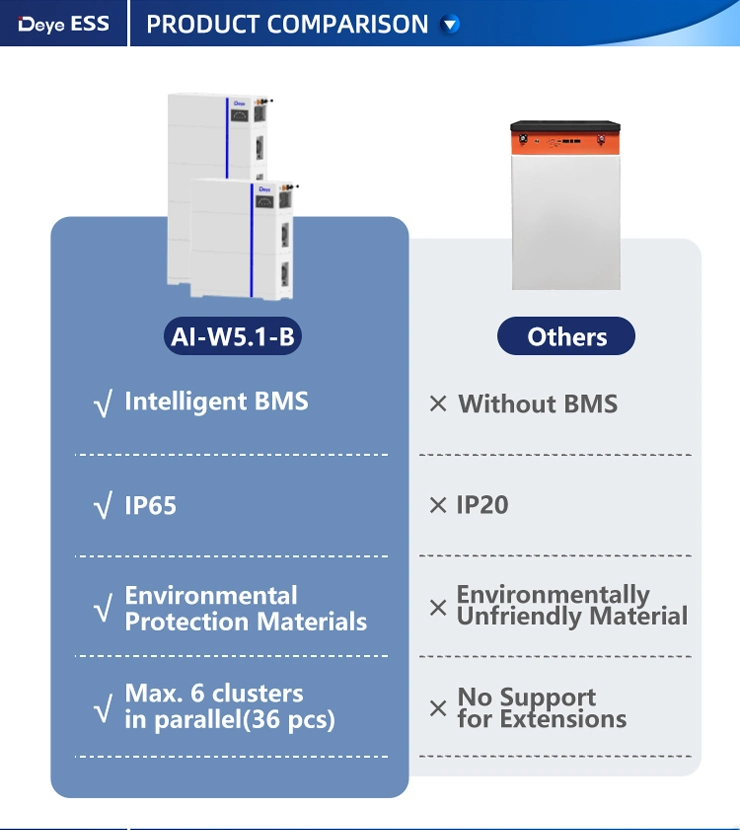 Deye Ess Ai-W5.1 Energy Storage Battery Lithium Ion Battery for Solar Storage