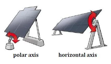 Cost-Effective Linear Actuator for Solar PV Tracker Rotating Single Axis Solar Panel Mount Tracker