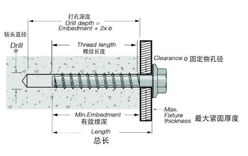 High Strength Hexagon Flange Bolt / Hexagon Head Self-Tapping Concrete Bolts