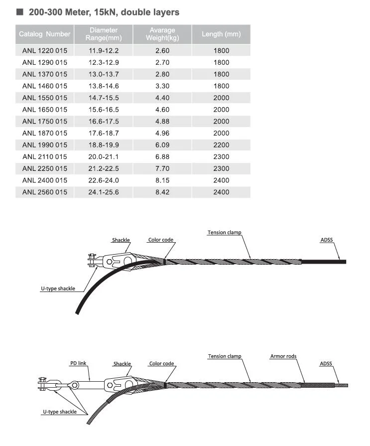 Middle Span Tension Clamp for ADSS Fiber Cable