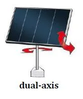 Cost-Effective Linear Actuator for Solar PV Tracker Rotating Single Axis Solar Panel Mount Tracker