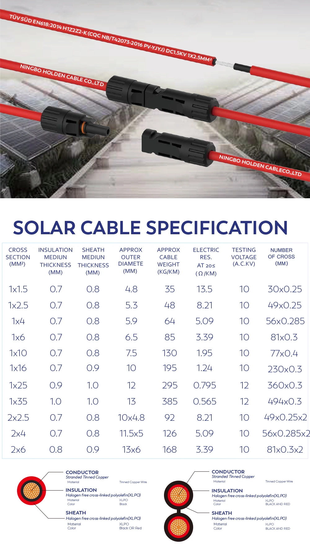 High Standard Panel Wiring 6mm 4mm Solar Copper Cable