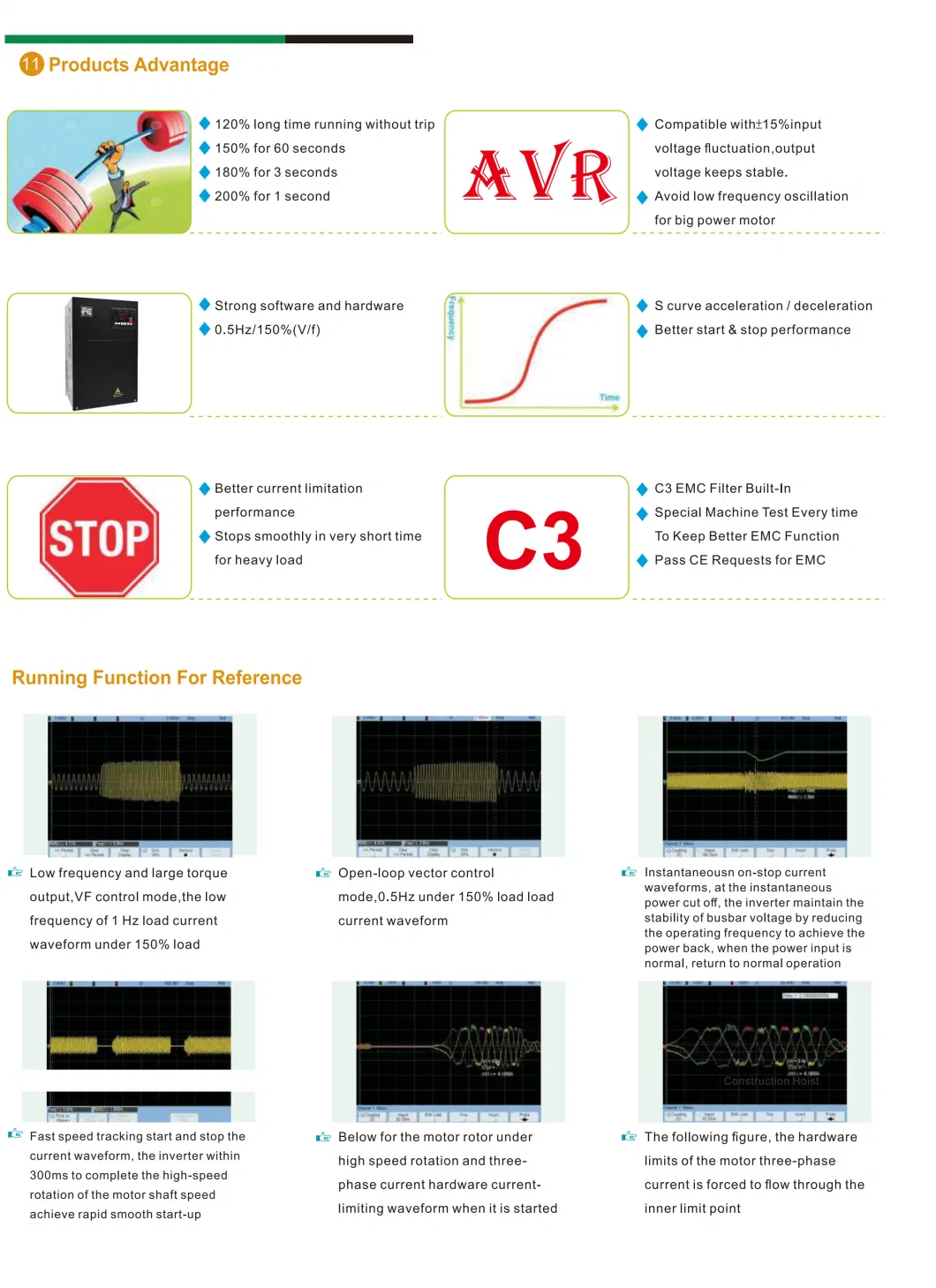 FC100p Heavy Load 0.4~400kw Frequency Inverter AC Drive Single Phase/Three Phase Input