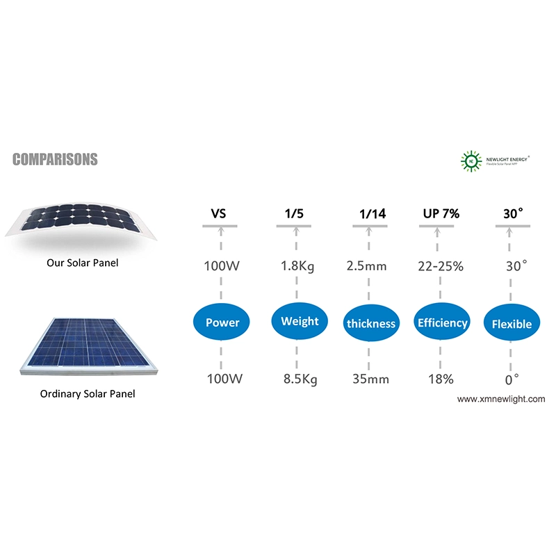 Wholesale Customized Flexible Solar Panel For Rvs Solar Car