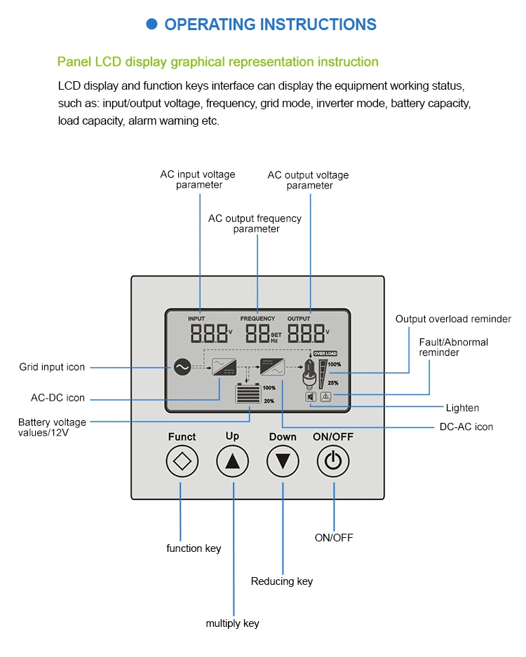 Home DC AC Power Inverters Price 1kw 2kw 3kw 4kw 5kVA 6kw Pure Sine Wave off Grid Solar Inverter