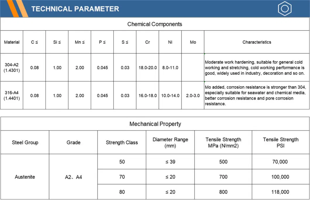 Wholesale SS304 SS316 Stainless Steel Self Tapping Ss Deck Screw