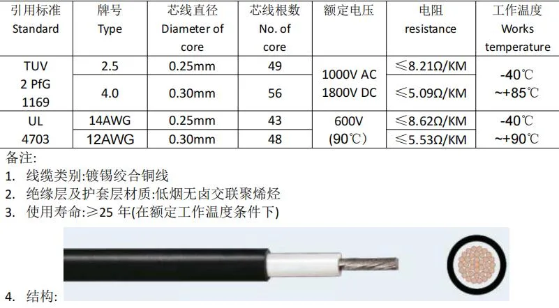 Manufacturers in China Photovoltaic Module Solar Panel Junction Box