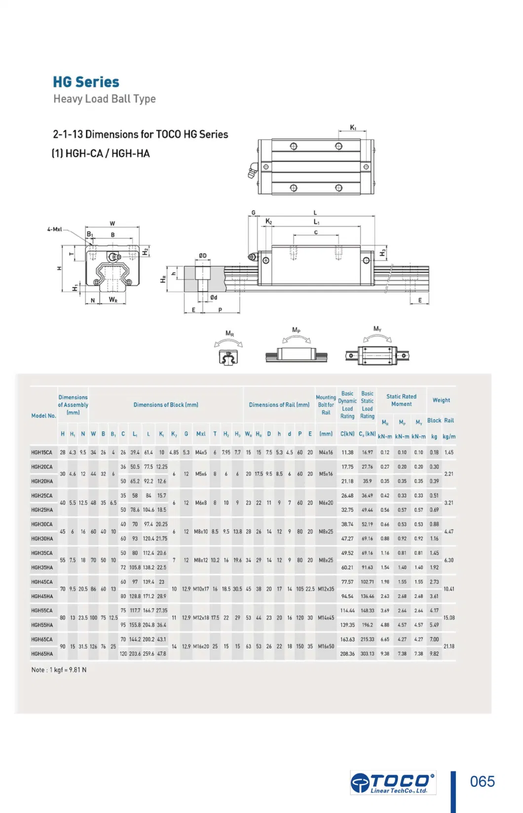 Original Taiwan Toco Linear Guidehgh55ha1r1000zac Rail and Block