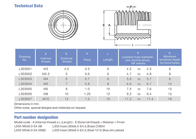 Stainless Steel 303 M5 Self Tapping Threaded Inserts Nuts