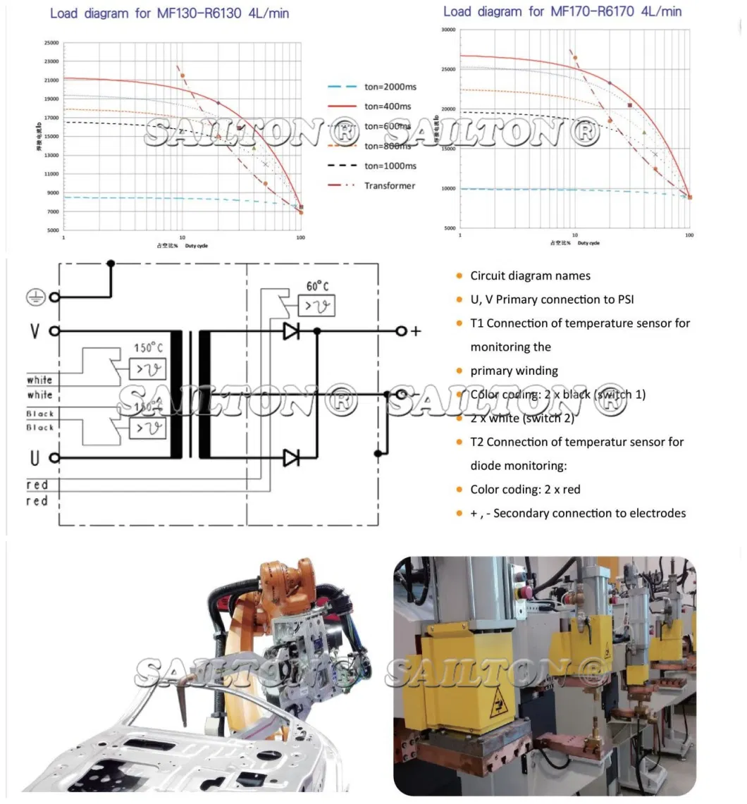 Welding Clamp Transformer for Welding Machine Produce Depend on Customers&prime; Requirement