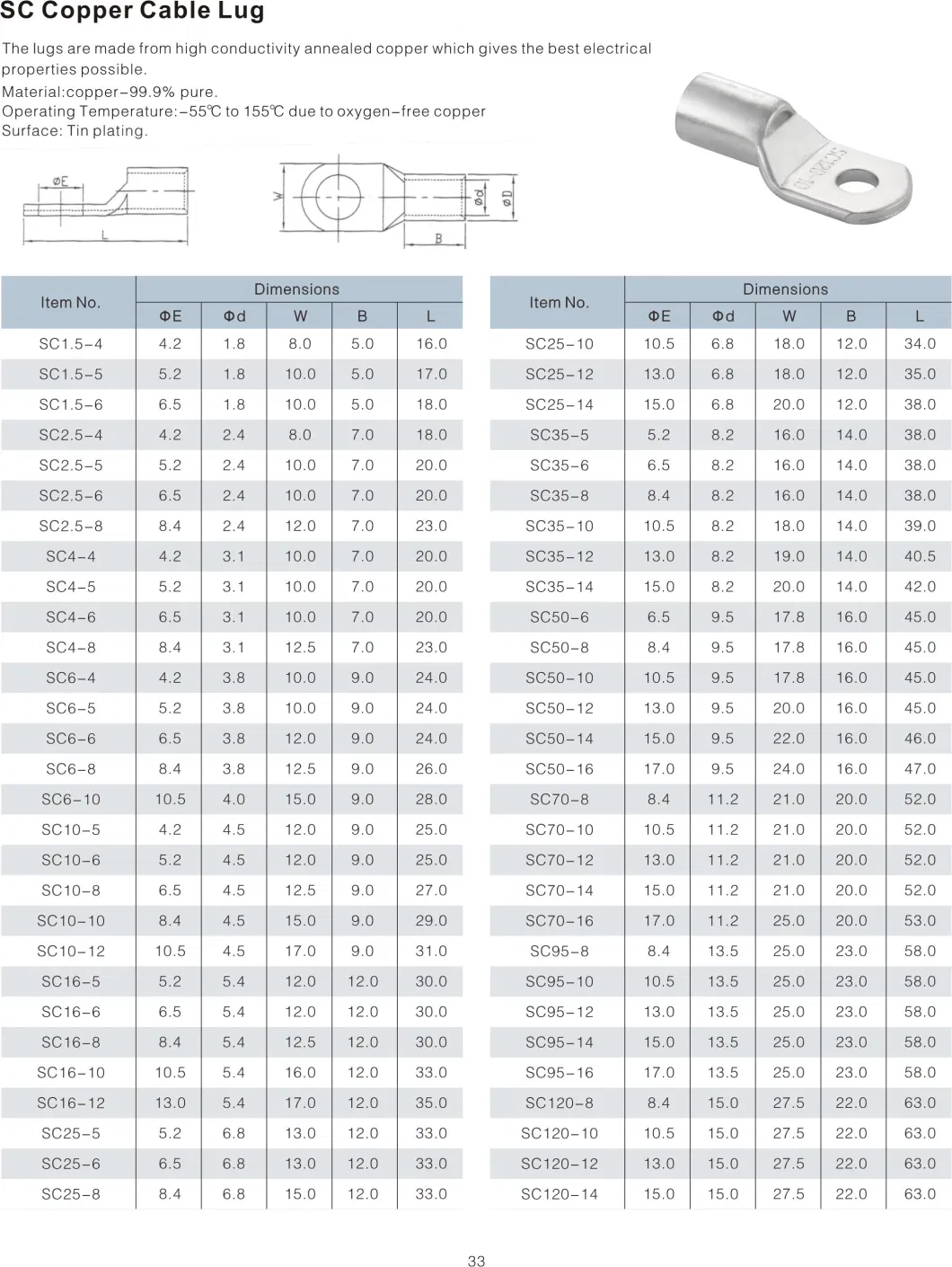 Low Prices Sc Copper Terminal Cable Lug for Grounding Cable