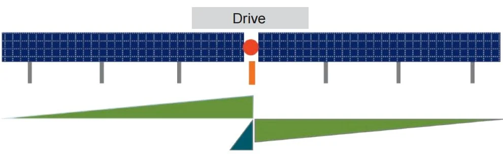 Double Portrait PV Tracker for Solar Module