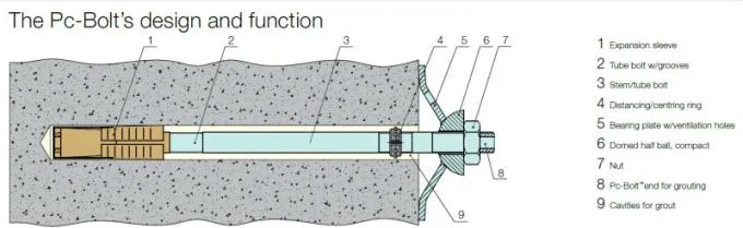 Mining Expansion Shells Rock Bolt Self Drilling Anchor System