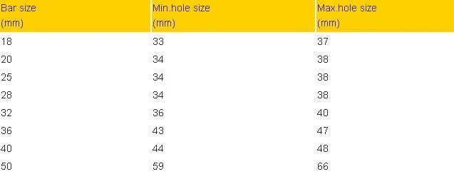 Mining Expansion Shells Rock Bolt Self Drilling Anchor System