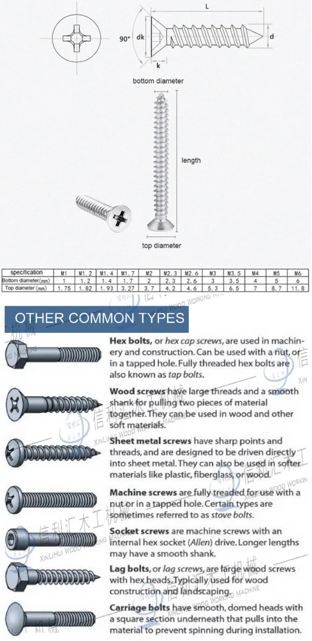 China Metal Self-Tapping Thread Screw Manufacturer Custom M1.4 M2 M3 M4 M5 M6 Self Tapping Fasteners Screws for Plastic Counter Sunk Chipboard Screw