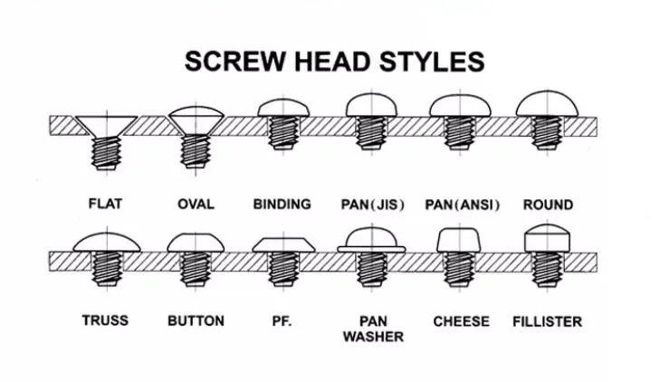 White Zinc Plated Self Drilling Screw High Quality Selt Tapping Screw Fastener Manufacturer Supply Bolt and Screw