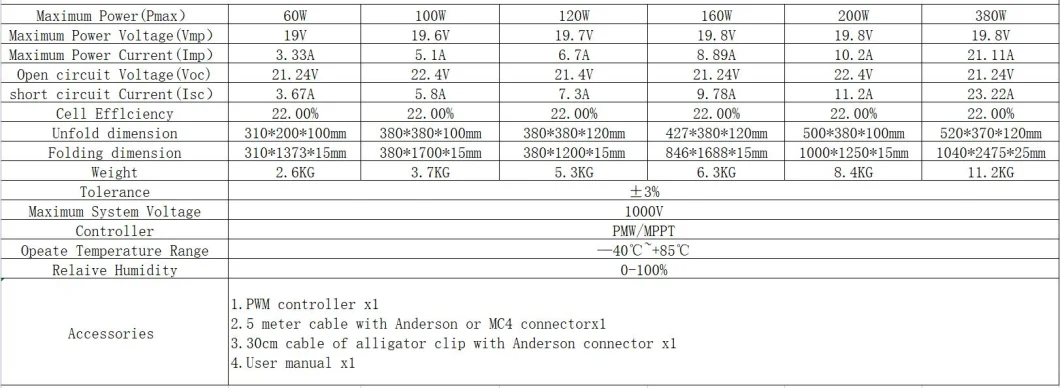 100W 120W 200W Monocrytalline Portable Foldable Solar Panel with Mc4 Anderson Connectior