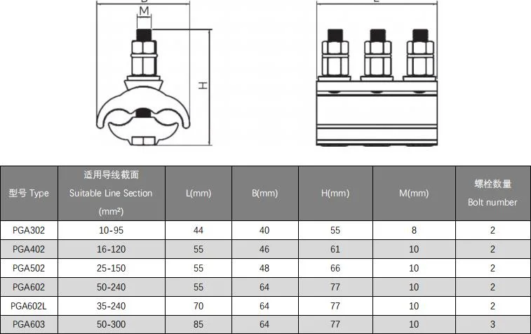 Torque Energy-Saving Clamp Aluminum Wire Connector Bimetallic Parallel Groove Clamp