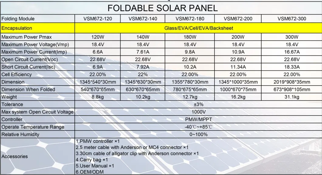 Foldable 120W 140W 180W 200W 300W Folding Solar Panel with Anderson Plug and Battery Clamp