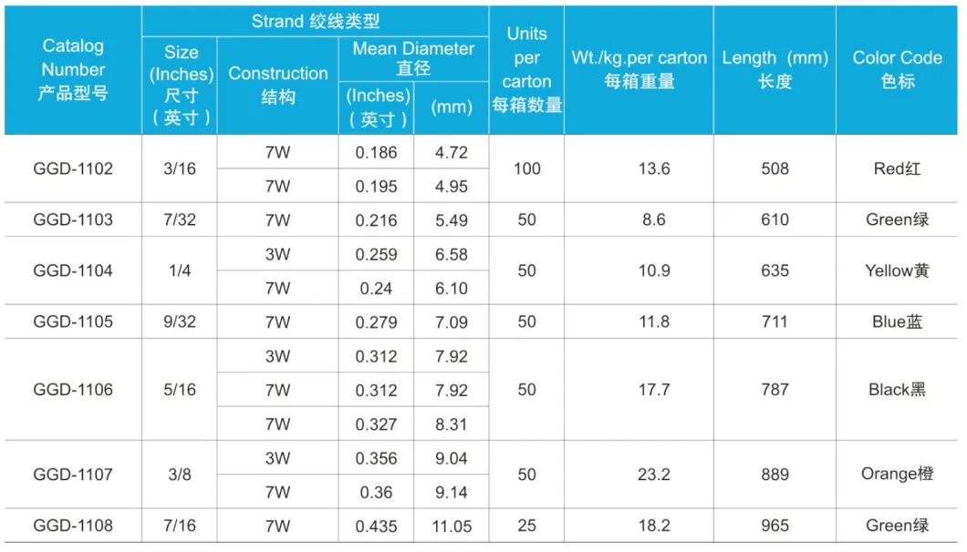 Customized Preformed Dead End Guy Grip Fitting Tension Clamp for Cables Preformed Guy Grip