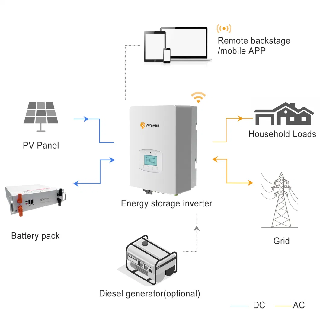 Wysher 3kw 5kw 8kw 10kw Single Phase Hybrid Solar Panel Inverter for Energy Storage System with 2 MPPT Controller