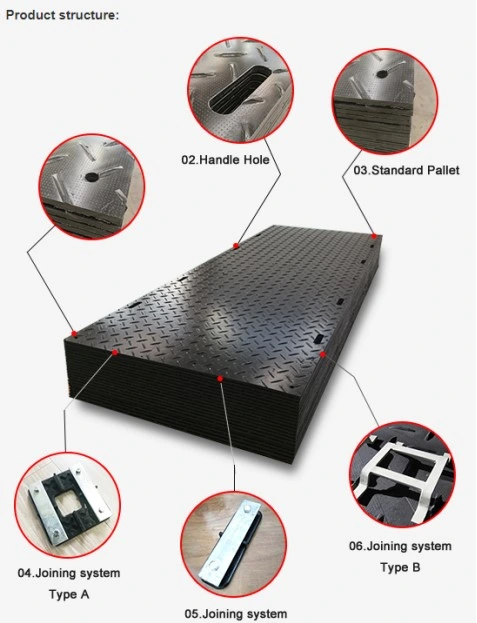 UV Resistant Temporary Ground Protect Mat Composite Road Plates