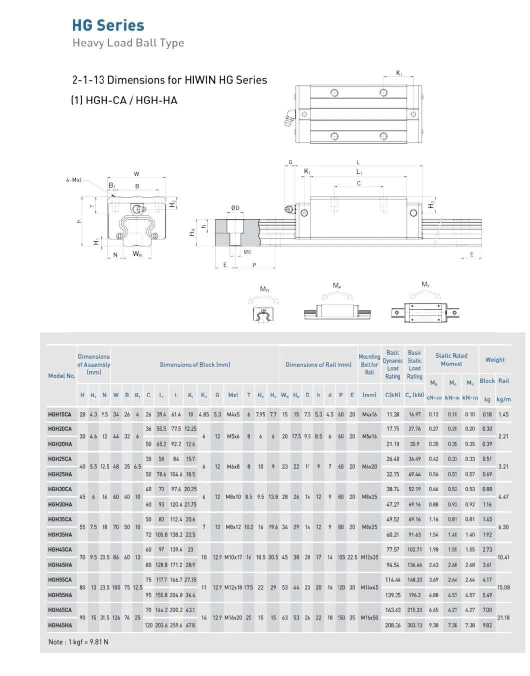 High Performance Precision Linear Motion Guide with Factory Direct Price