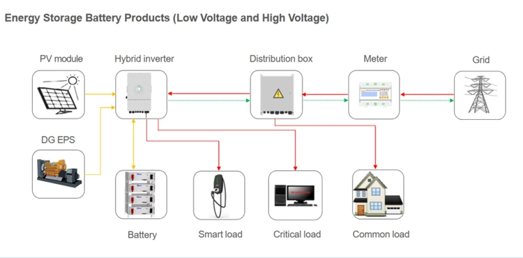 Deye Ess Ms-G230 Solar Energy Storage Battery All-in-One Ess Lithium Battery