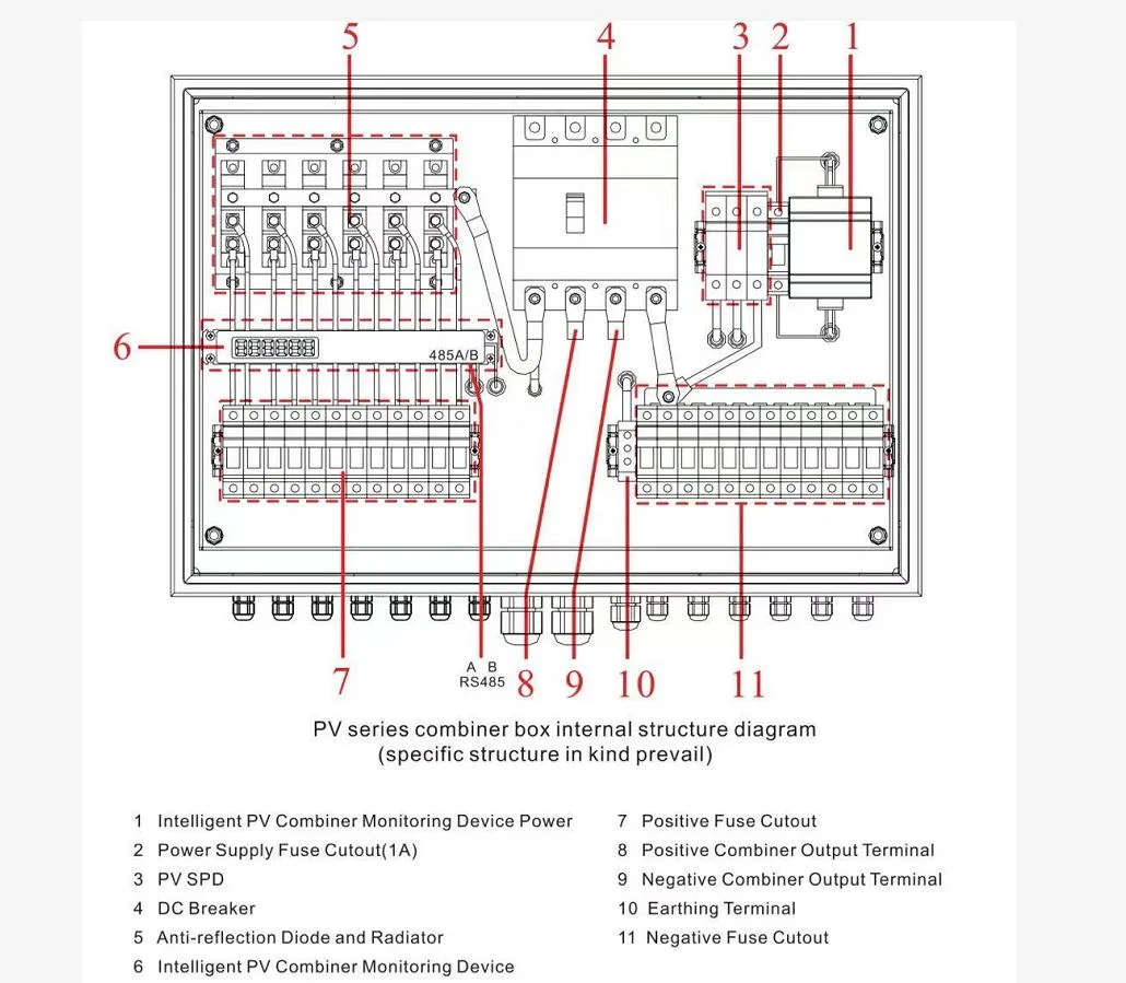 MPPT PV Smart Junction Box 16 Input Lighting Surge Protection Monitor Solar Combiner Box