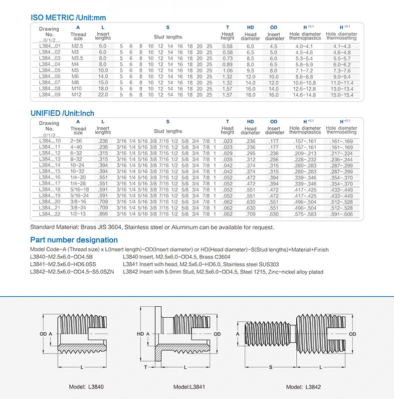 Hardware Manufacturer Self Tapping Insert Nut with Cutting Slot