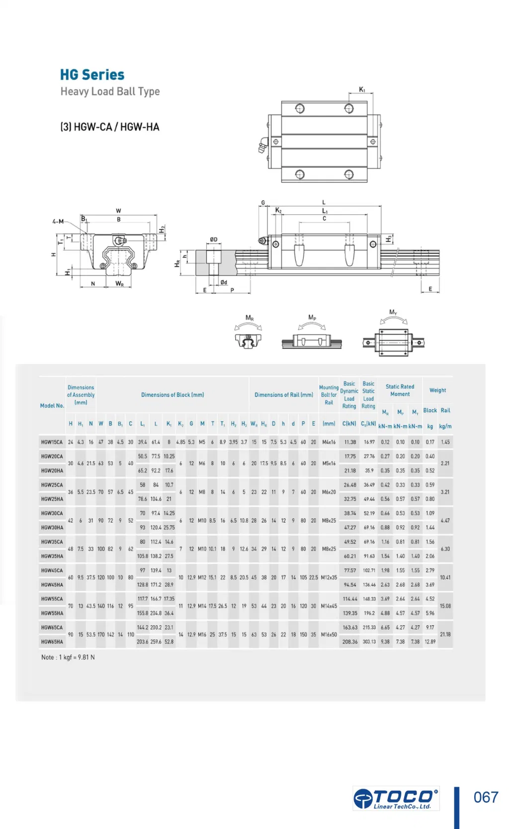 Taiwan Best Sale Toco Hgw25ca2r1200z0c Linear Guide in Stock (HGW Series)