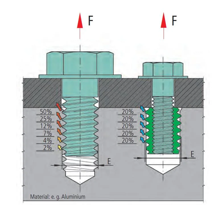 Self Tapping Thread Insert Slotted Nut for Mechanical Equipment Other Manufacturing Fields