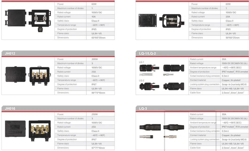 PV Junction Box for Solar Energy System