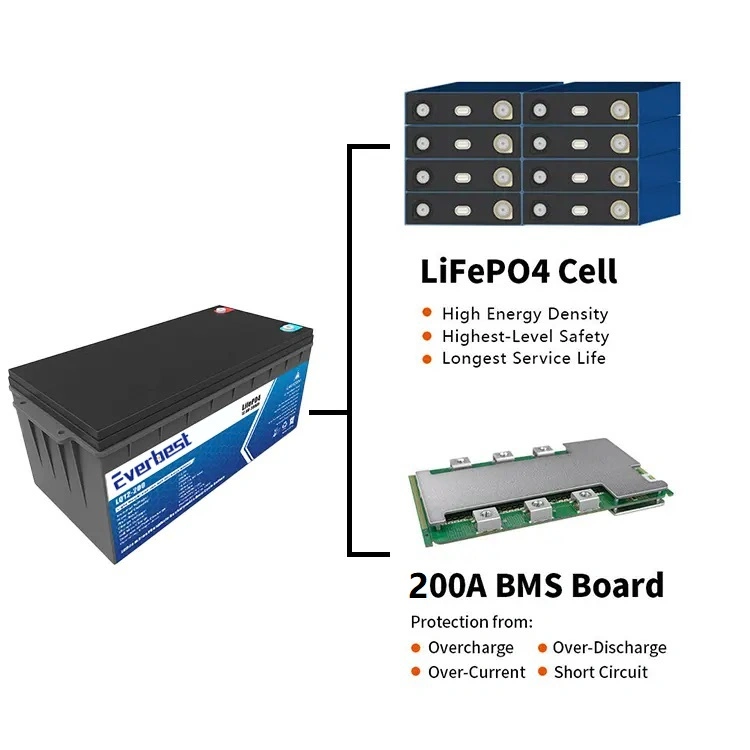 Customized Deep Cycle Solar Lithium Battery Rechargeable Energy Storage Battery 12V 100ah 150ah 200ah LiFePO4 Battery Pack