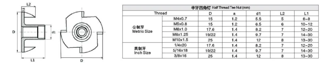 High Quality and Top Sale China Products/Suppliers. Made in China Pan Head Umbrella Head Screw with Washer Screw/Self Tapping Screw / Cutting Thread Screw