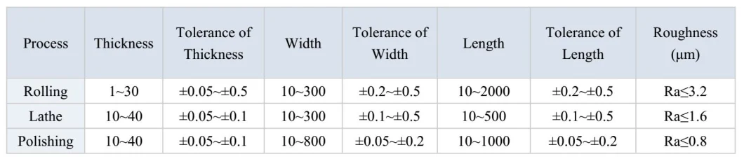 Offer Ground or Unground Surface of Plates