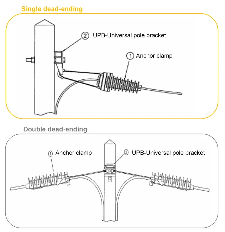 UV Protected Overhead Line Dead End Wedge Type Plastic Anchor Clamp