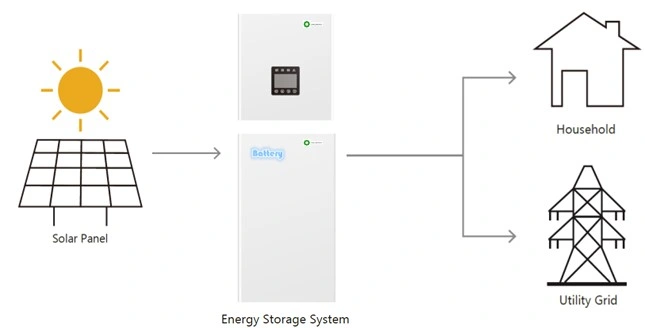 51.2V 5kwh High-End LiFePO4 Residential Solar Energy Storage System Household Ess Battery