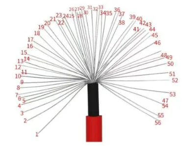 1.5/2.5/4/6/10/16/25/35mm Power DC PV Solar Cable TUV Approved 1core 2core (Customizable)