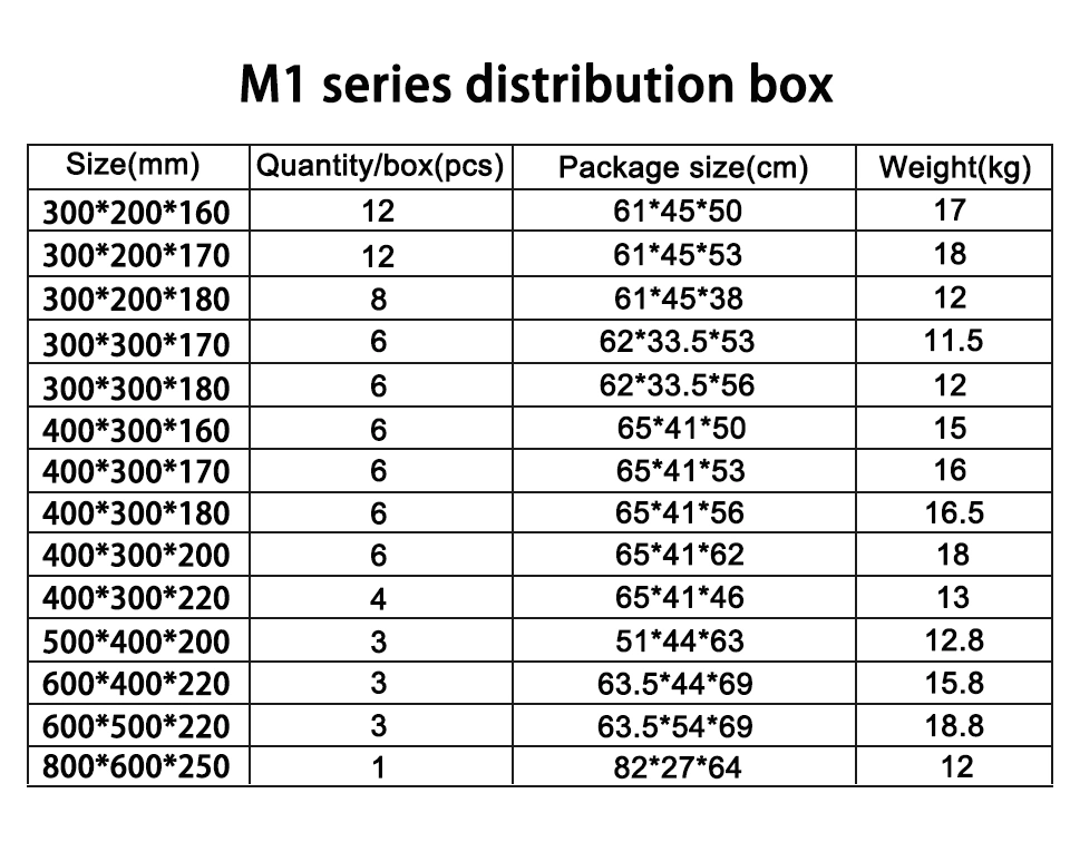 ABS Plastic Snap Electrical Control Distribution Box The Best Product 300*300*180mm Waterproof Photovoltaic Junction Box