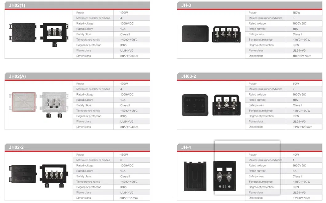 PV Junction Box for Solar Energy System