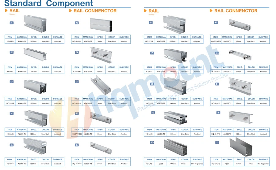 New Product Photovoltaic System Solar Short Rail with Rail Splice