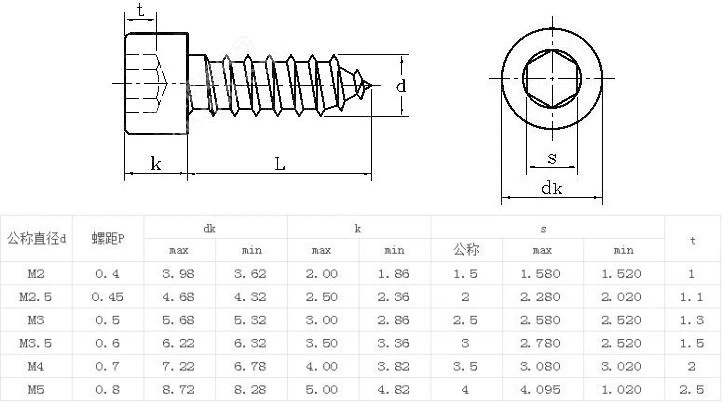 M2 M3 M4 M5 M6 Stainless Steel 304 316 Hex Socket Allen Cylindrical Cap Head Self Tapping Screws for Plastic Audio Amplifier Speaker