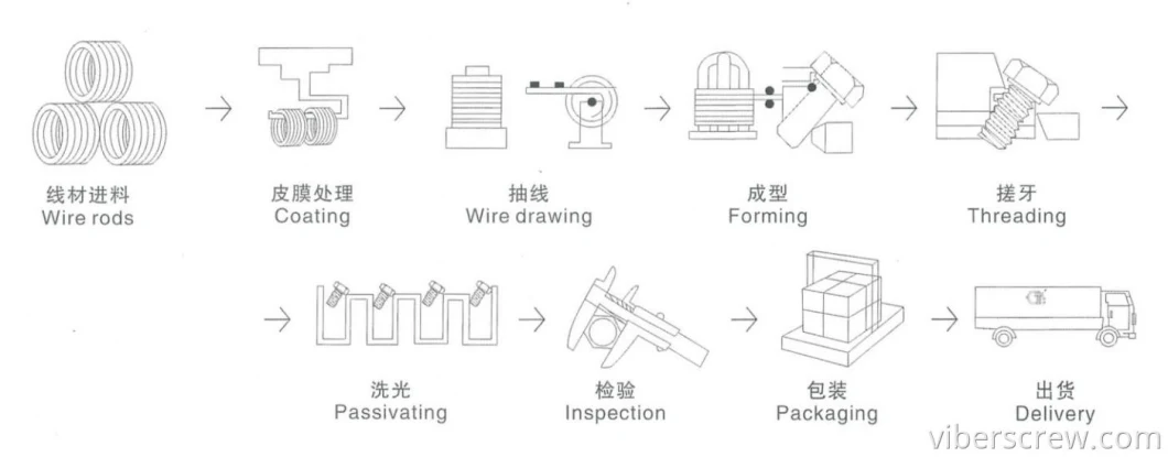 Self Tapping Screw for Easy Installation with White and Blue Zinc Plate