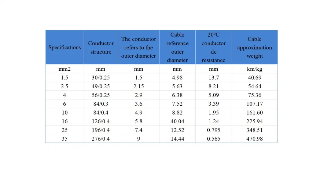 PV1-F Solar Cable Tinned Copper XLPE DC Photovoltaic Cable for Solar Panels