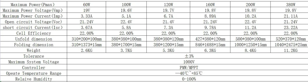 China Factory Hot Sale 200W 18V Portable Folding Solar Panels Price Cell Panel with Anderson Connector Mc4 for Caming Boat Solar Station RV