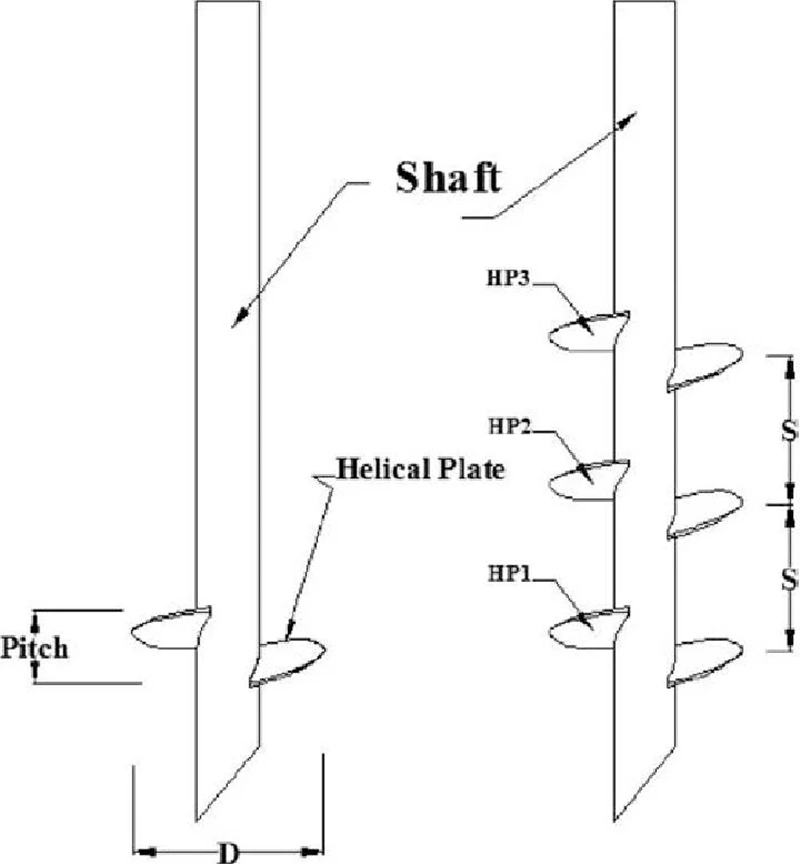 Photovoltaic Screw Ground Pile Bracket Flange Connection Solar Photovoltaic Screw