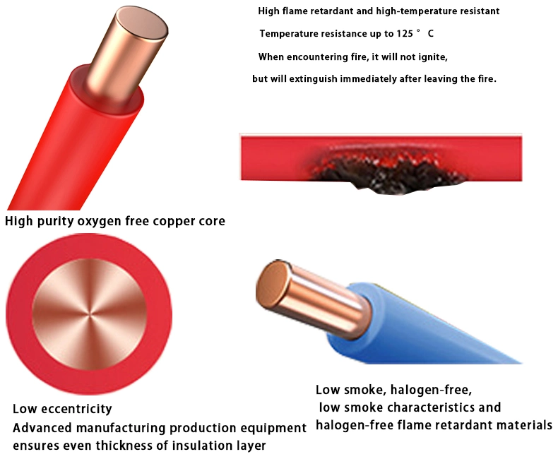 1.5/2.5/4/6/10/16/25/35mm Power DC PV Solar Cable TUV Approved 1core 2core (Customizable)