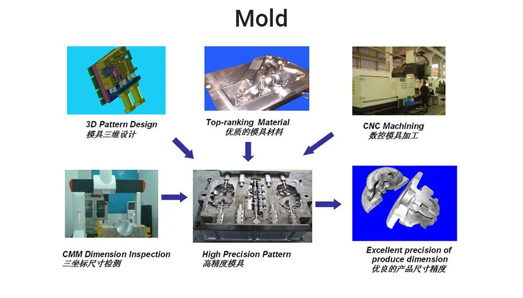 Mining Expansion Shells Rock Bolt Self Drilling Anchor System