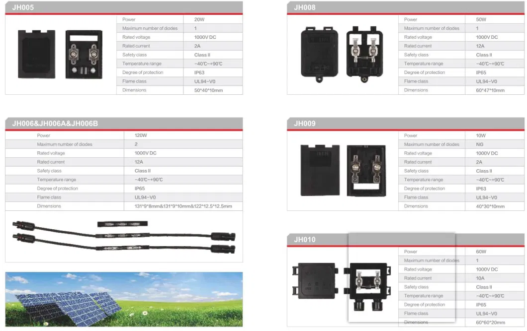 PV Junction Box for Solar Energy System